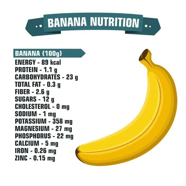 Vitamins and Minerals in Banana