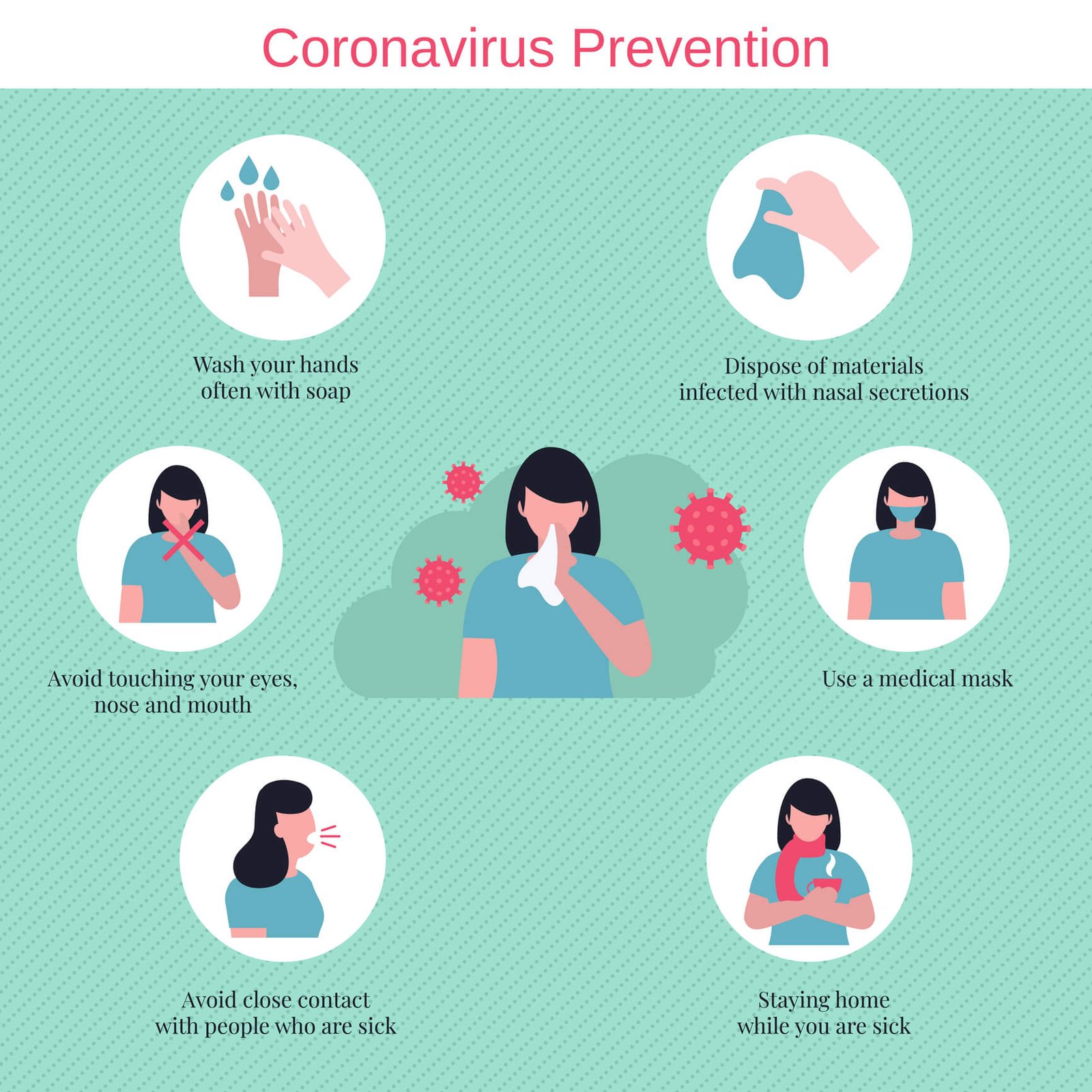 precautions of coronavirus