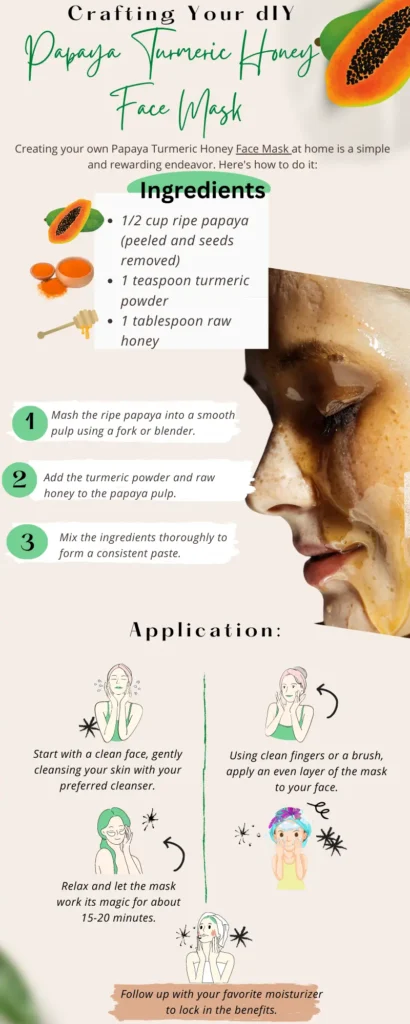 Unlock The Secret Of Beauty Papaya, Turmeric & Honey Face Mask