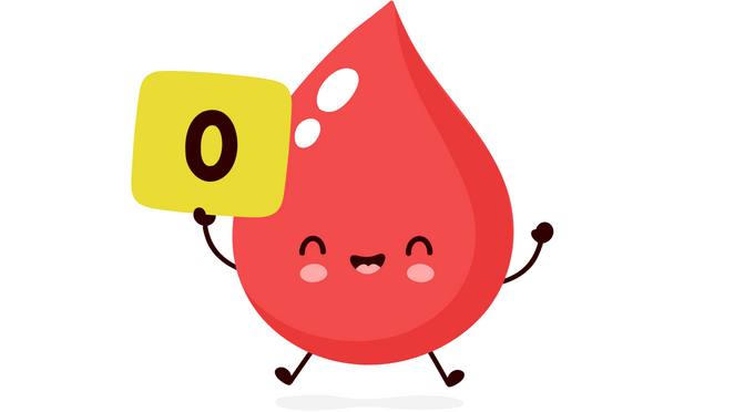 Korean Blood type