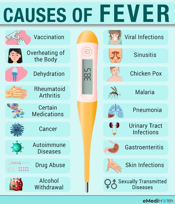 Fever Causes