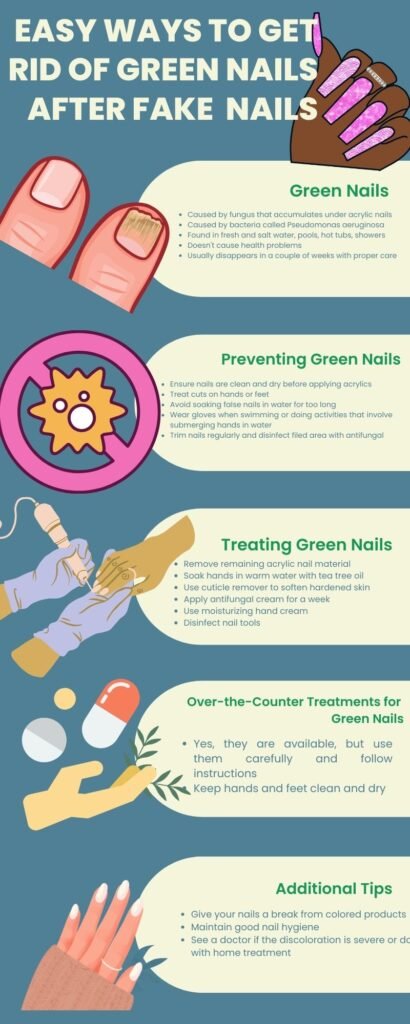 inforgraphics for how to treat geen nail after wearing fake nails
